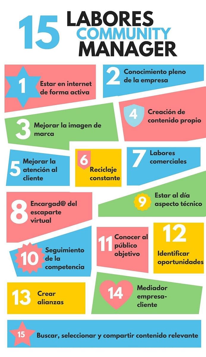 Community manager un creativo
